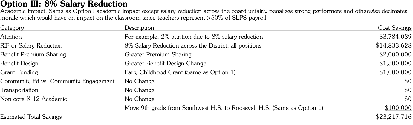 OptionIII eight-percent salary-reduction proposal and academic-impact statement. Original printed table, not actual expenditures.