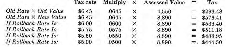 Six original tax-rate and assessed-value examples.
