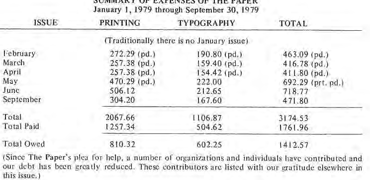 Original printing and typography expense table with paid and owed totals.
