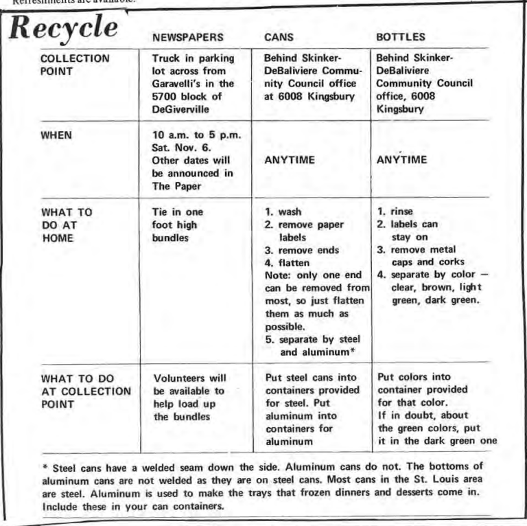 Original October 1971 recycling collection table for newspapers, cans and bottles; its instructions are also transcribed in the article.