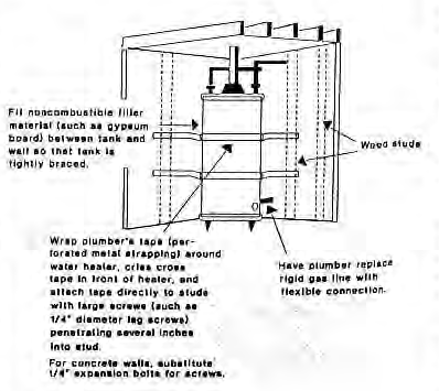 Original historical water-heater bracing illustration and instructions.