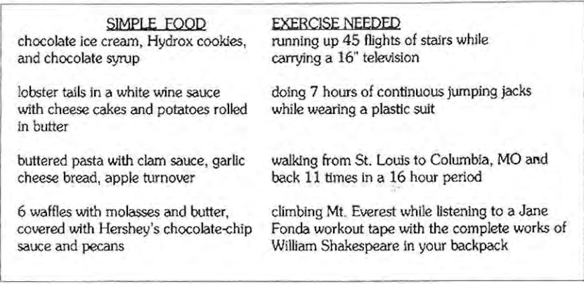Original comic food-and-exercise table, part of In Your Ear satire.